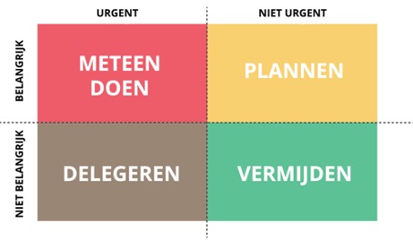 Eisenhower Matrix voor prioriteiten stellen